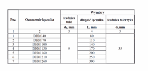 Negorljiv ploščati moznik, kovinski čep 8 x 110 mm za toplotno odporne plošče